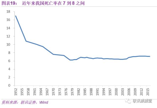 全国育龄人口数_全国一等奖手抄报(2)