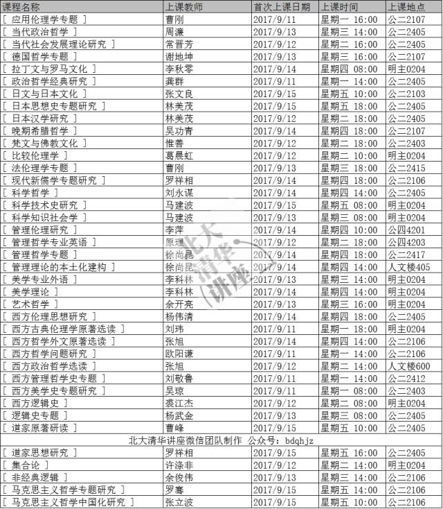 中国人民大学研究生课表（2017年秋）国学院、历