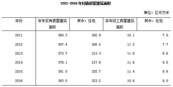 广州市城市人口高达_2000 2010年广州市人口老龄化空间分异及形成机制(3)