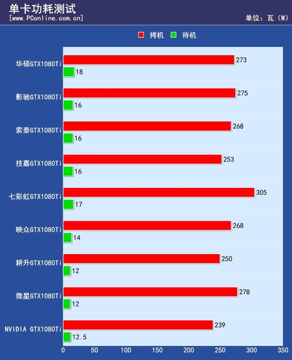 我们测了8款非公1080Ti 综合性能最强的竟是它