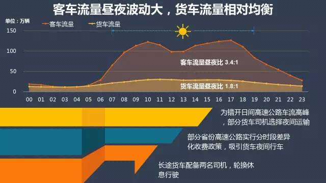 2019年物流经济热点_预见2019 2019年中国物流产业全景图谱 ,热点题材,股票新闻,概...(3)