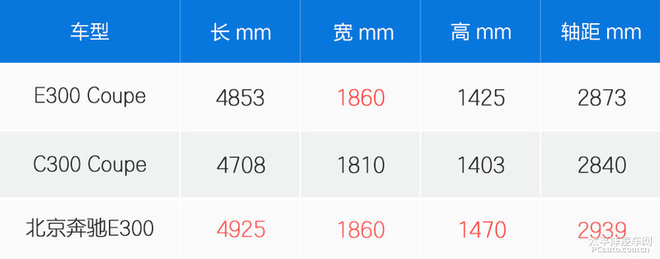 测试全新奔驰E300 Coupe