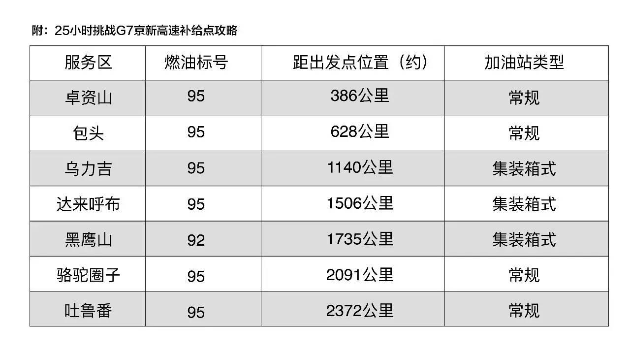 25小时挑战g7京新高速——林肯mkz h长测计划第二弹(上篇)