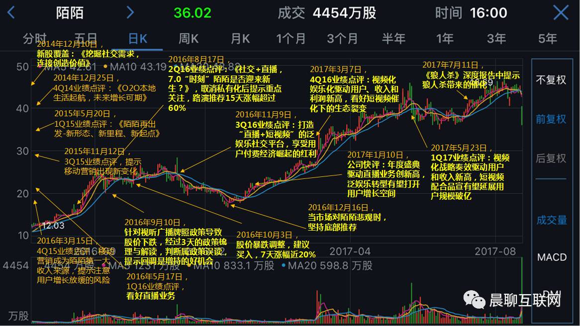 陌陌8.0开启视频社交新时代,产品创新迭代寻求