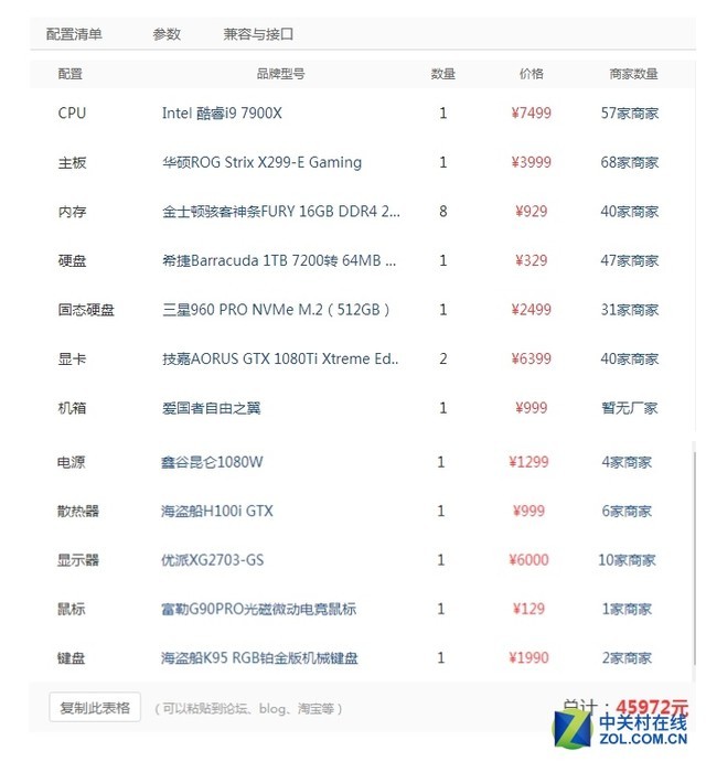 i9+1080TiSLI 4万5骨灰级DIY配置单