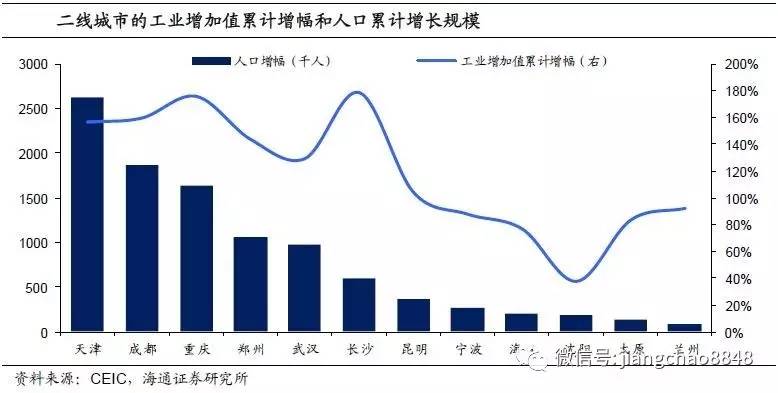 中等收入 人口度量_中等收入定位与人口度量模型研究 -同济大学数学建模