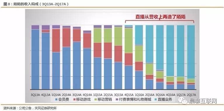 陌陌8.0开启视频社交新时代,产品创新迭代寻求