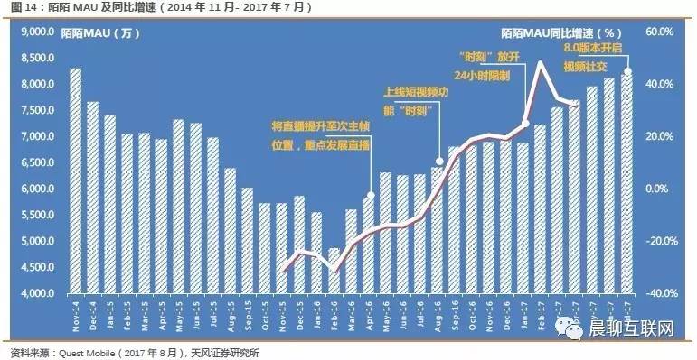 陌陌8.0开启视频社交新时代,产品创新迭代寻求