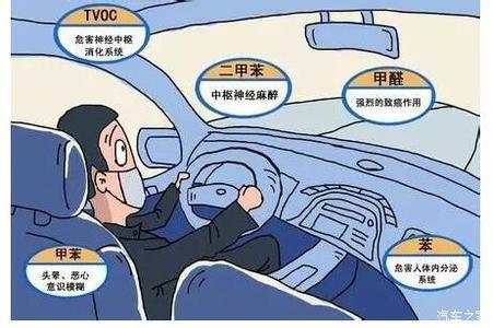 探秘上汽中心实验室：荣威i6如何打造车内安全100分