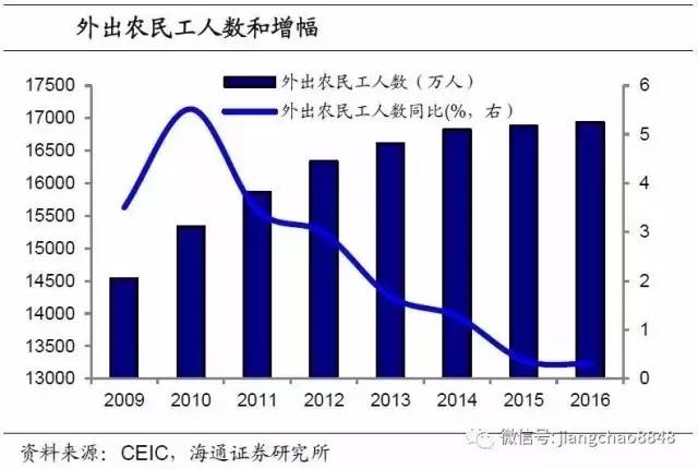 中国人口是多少_中国人口长期趋势-人口与经济 外交政策 人口趋势演变对全球(2)