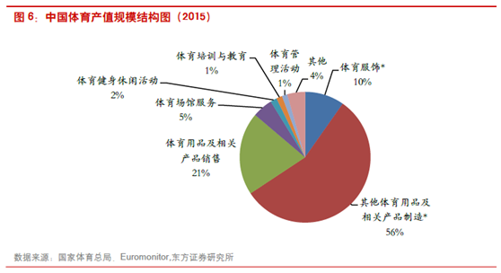 体育人口_中国体育人口达4.34亿体育消费市场到底多火爆(2)