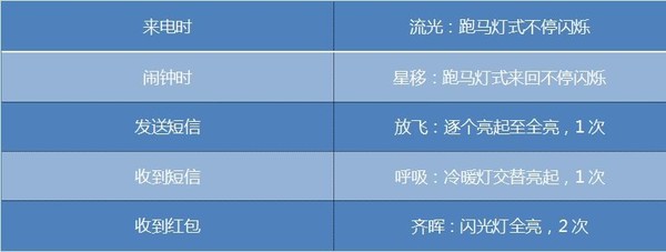 魅蓝Note6闪光灯功能 魅蓝Note6闪光灯功能