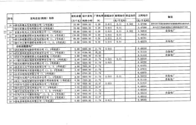 国家电网查询电费