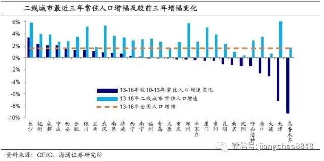 三次人口大迁移_中国人口大迁移(3)