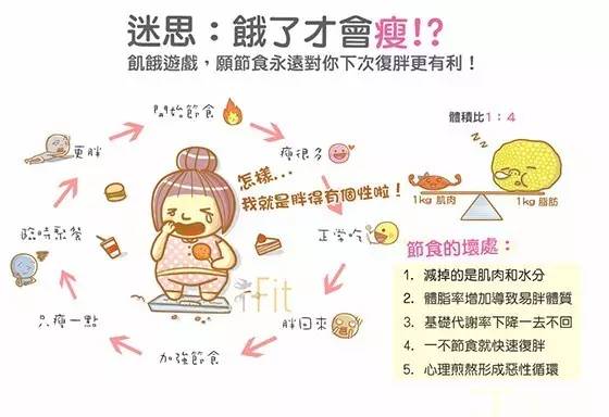 说好的吃它减肥，你怎么越吃越胖？