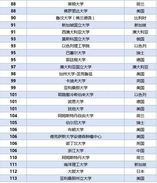 2017学术排名_学术会议照片