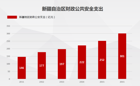 共筑平安新疆 云從科技攜人臉識別亮相亞歐安防展覽會(圖3)