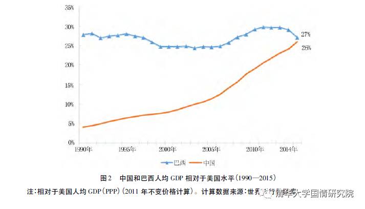 美国人均gdp2020年_大国崩溃与你我的关系 中国人均GDP将超越美国(3)