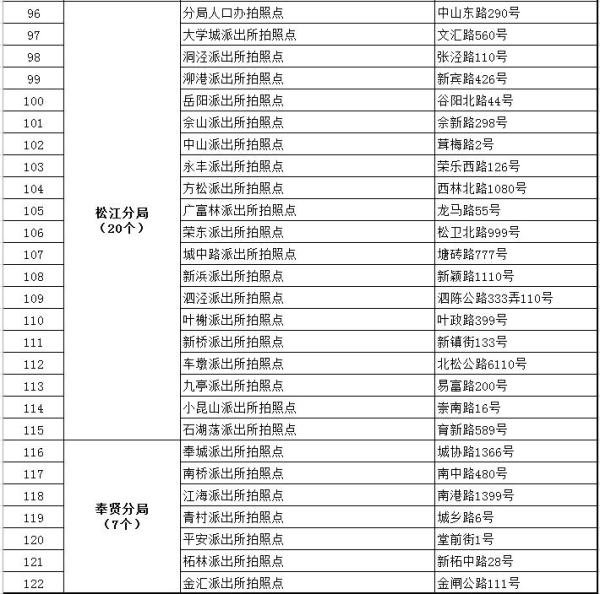 中国人口身份证查询_中国人身份证号最后一位的秘密(2)