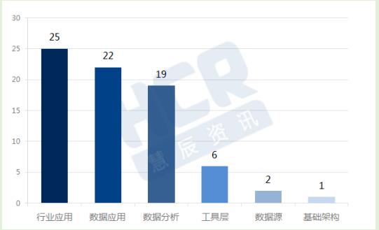 报告:2017年7月大数地产新闻据投融资分析报告