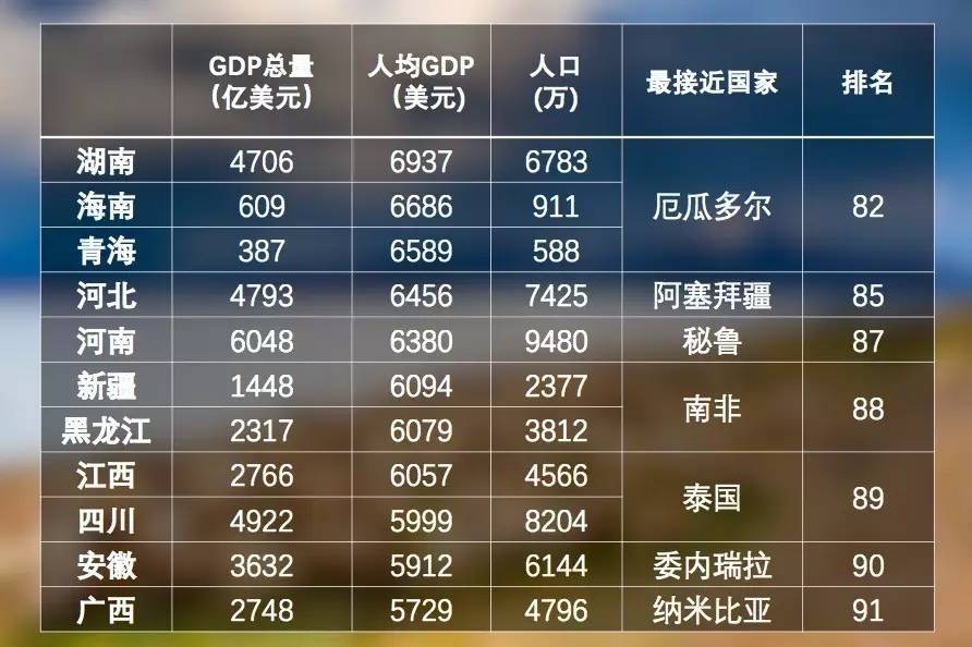 中国的gdp靠什么_2019中国百强区之首 顺德的GDP靠什么超过100多个国家(3)