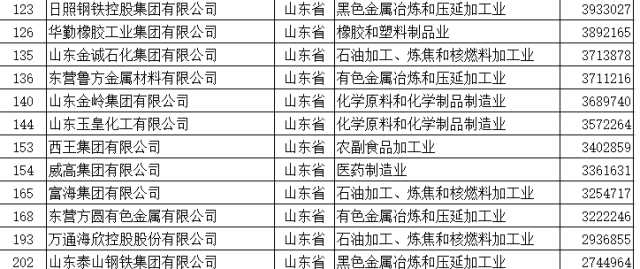 青岛市民营经济总量_青岛市经济技术负责人(3)