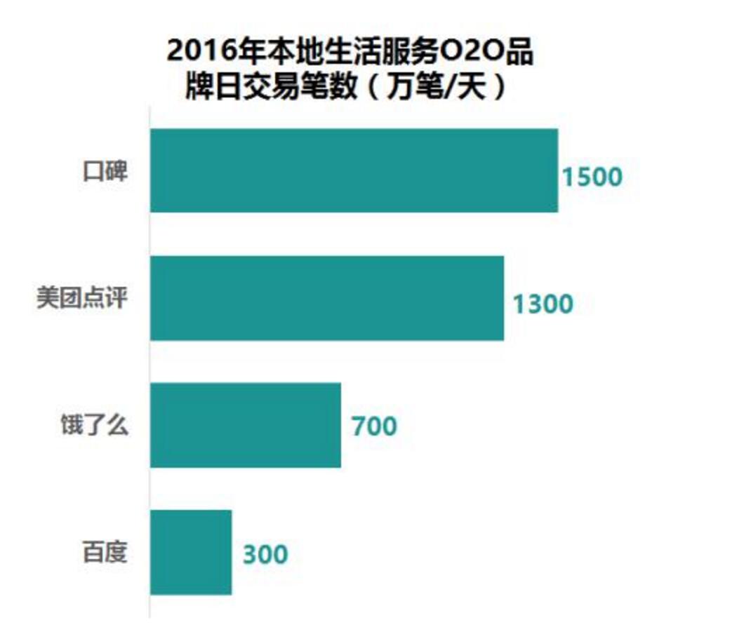 饿了么收购百度外卖之后，惨烈的线下战争才刚刚开始