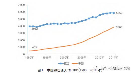 中国跨越中等收入陷阱