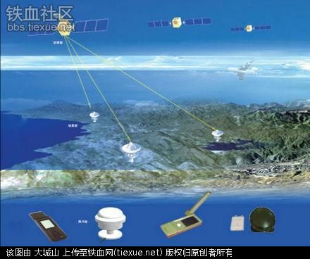中国北斗卫星系统到底强在哪?让欧美各国既憎恨又无可奈何!(图11) 铁血网提醒您:点击查看大图