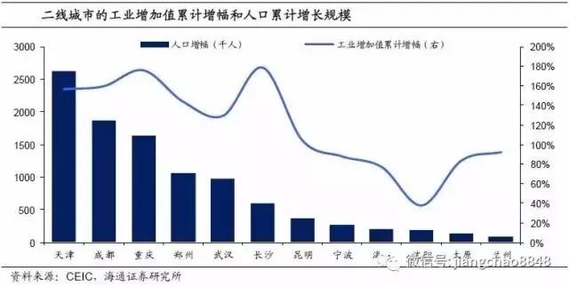 第二次中国人口转移_任泽平 中国处人口迁移第二阶段 将向一二线继续集聚(2)