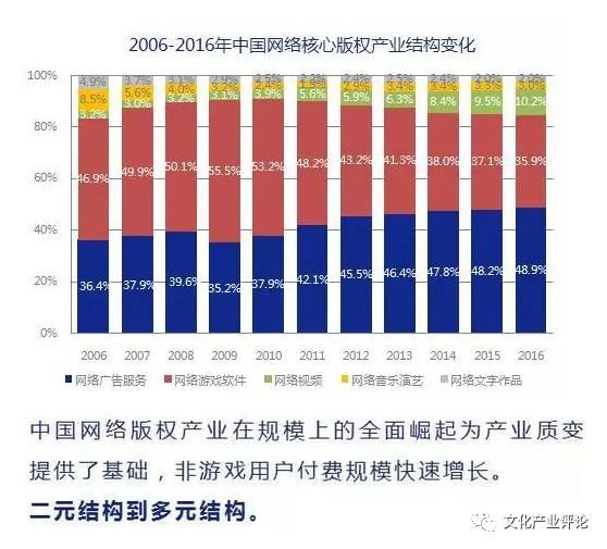 人口与产业布局关系_外来人口居住的空间分布与产业结构适应性的关系(2)