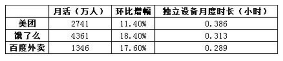 饿了么收购百度外卖之后，惨烈的线下战争才刚刚开始