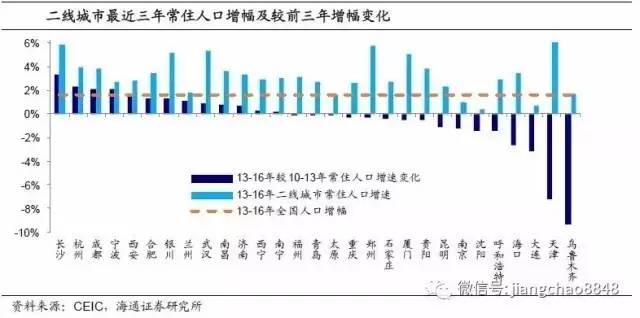 世界人口大迁移_中国人口大迁移