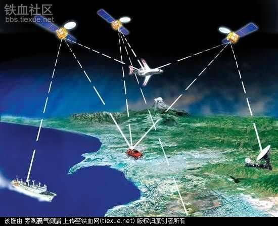 中国北斗卫星系统到底强在哪?让欧美各国既憎恨又无可奈何!(图3) 铁血网提醒您:点击查看大图