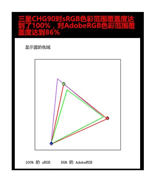 大开你的眼界 三星49吋量子点显示器评测 