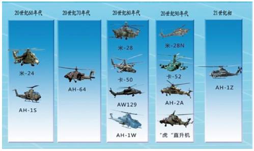 国外武装直升机型号发展与作战能力分析