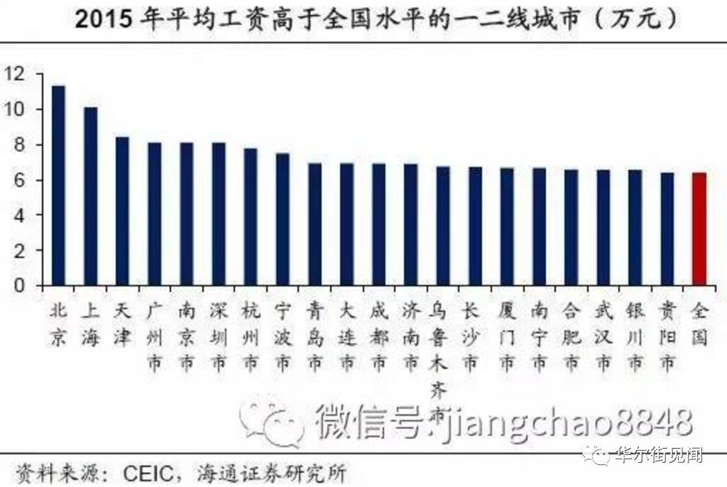 世界人口数量趋势表_世界人口变化的三大趋势(2)