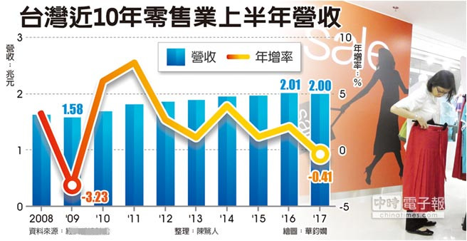 台湾人口数量_台湾地区人口或于今年开始负增长(2)