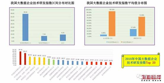 最新大數據評估報告：我國醫療大數據應用低于行業平均水平 華為力超阿里、騰訊排名企業第一-智醫療網