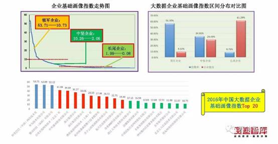 最新大數據評估報告：我國醫療大數據應用低于行業平均水平 華為力超阿里、騰訊排名企業第一-智醫療網