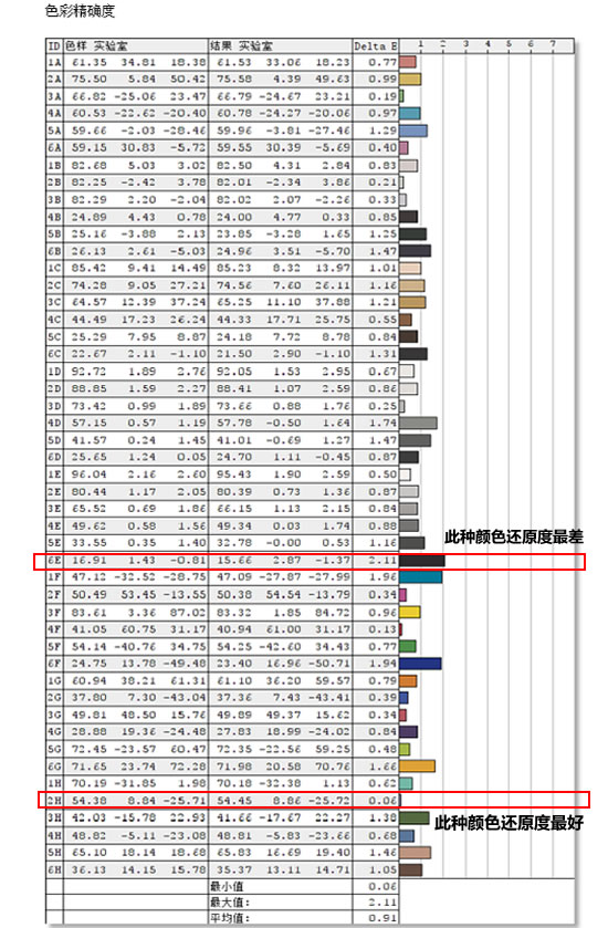 大开你的眼界 三星49吋量子点显示器评测 