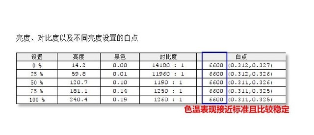 大开你的眼界 三星49吋量子点显示器评测 