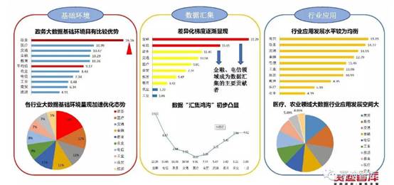 最新大數據評估報告：我國醫療大數據應用低于行業平均水平 華為力超阿里、騰訊排名企業第一-智醫療網