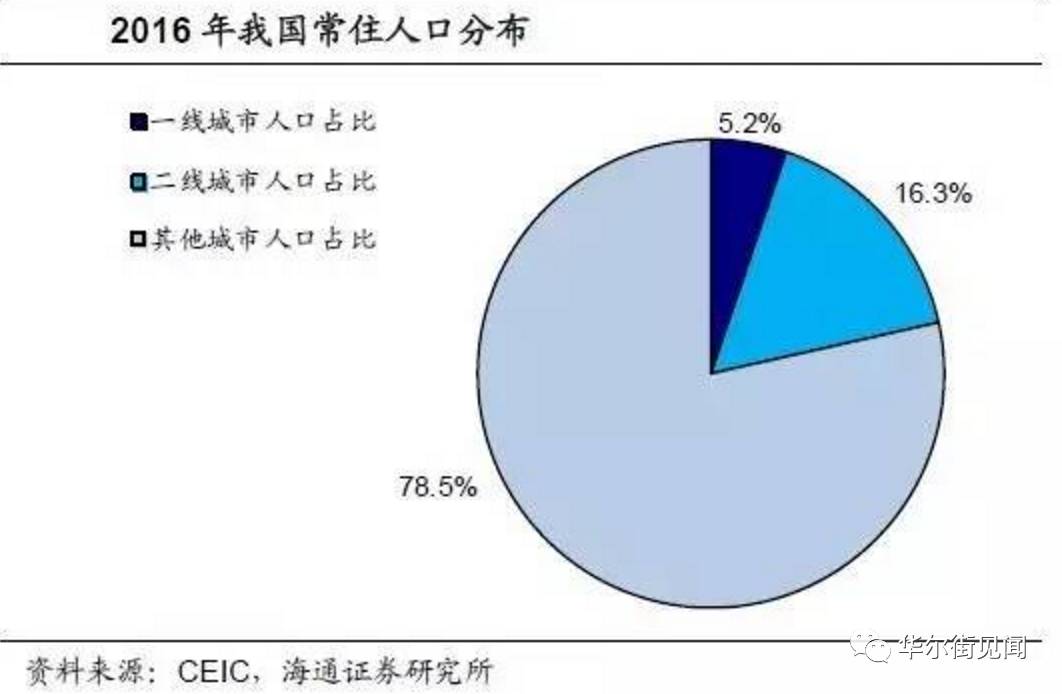 中国人口趋势2019_中国人口长期趋势-人口与经济 外交政策 人口趋势演变对全球(2)