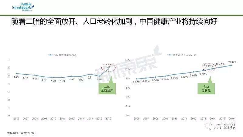 我国人口增长率水平_中国的人口自然增长率竟然排在全球第135位(3)