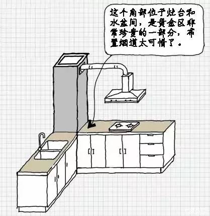 下面简单解释,为什么烟道位置和冰箱大小也会影响厨房的布局.