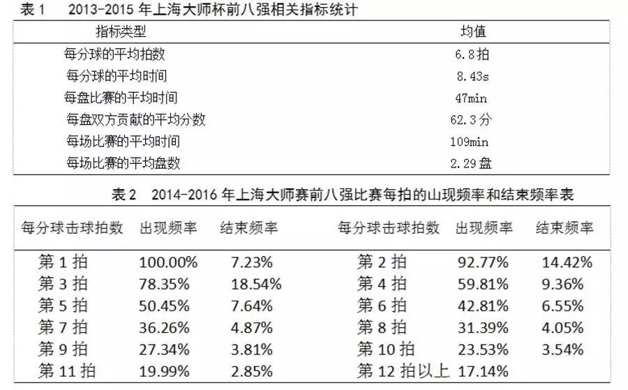 乐鱼网站论网球运动的本质和特征(图7)