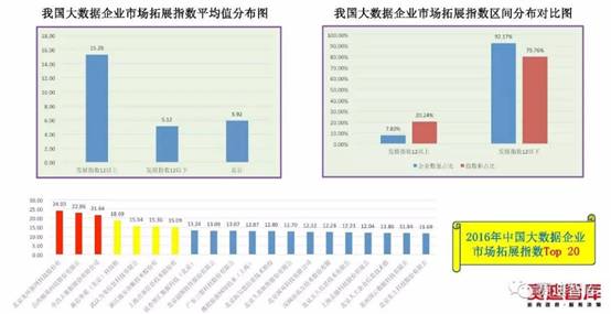 最新大數據評估報告：我國醫療大數據應用低于行業平均水平 華為力超阿里、騰訊排名企業第一-智醫療網