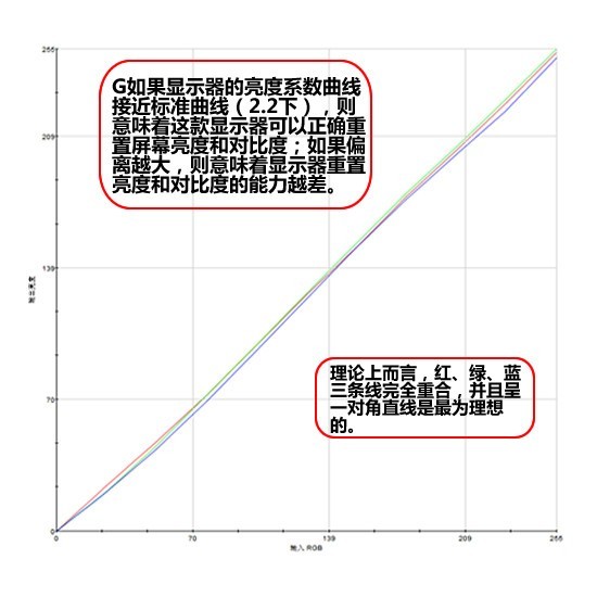 大开你的眼界 三星49吋量子点显示器评测 