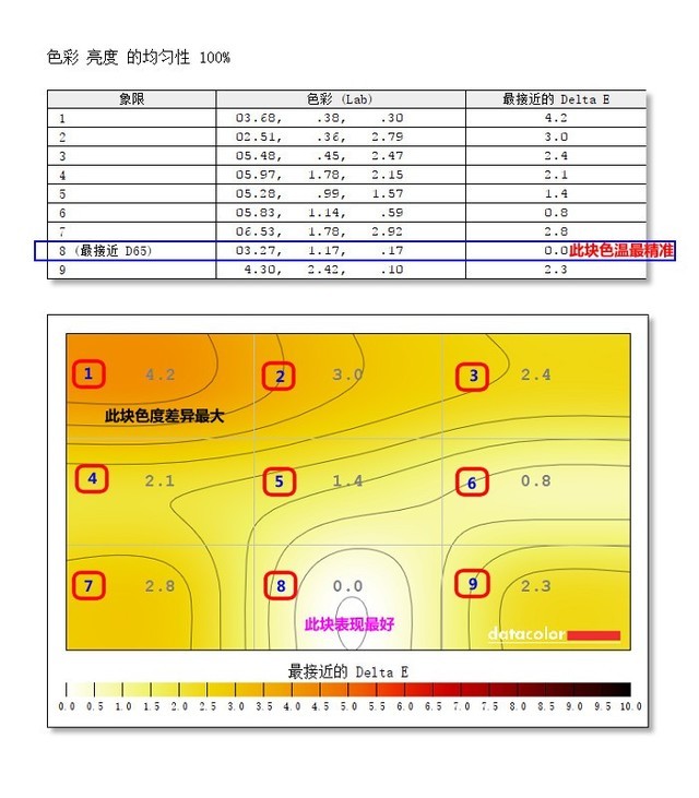 大开你的眼界 三星49吋量子点显示器评测 